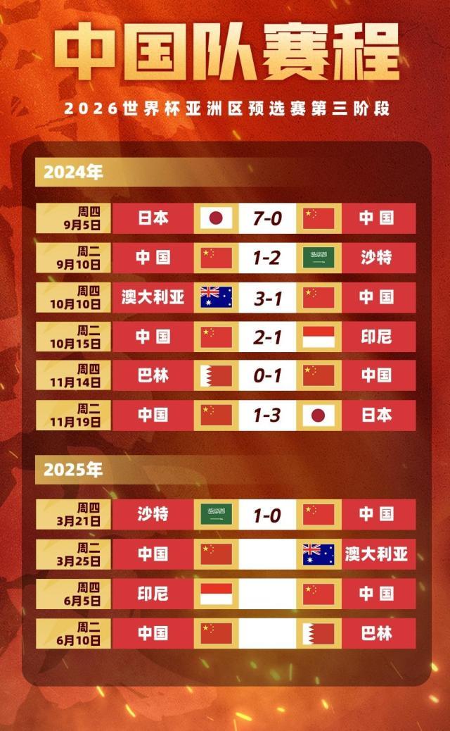 华体会-【早报】十人国足憾负沙特