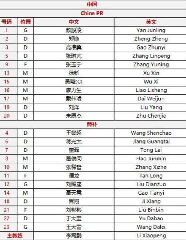 华会直播-国足vs阿曼首发：吴曦戴伟浚回归 蒋光太依然替补